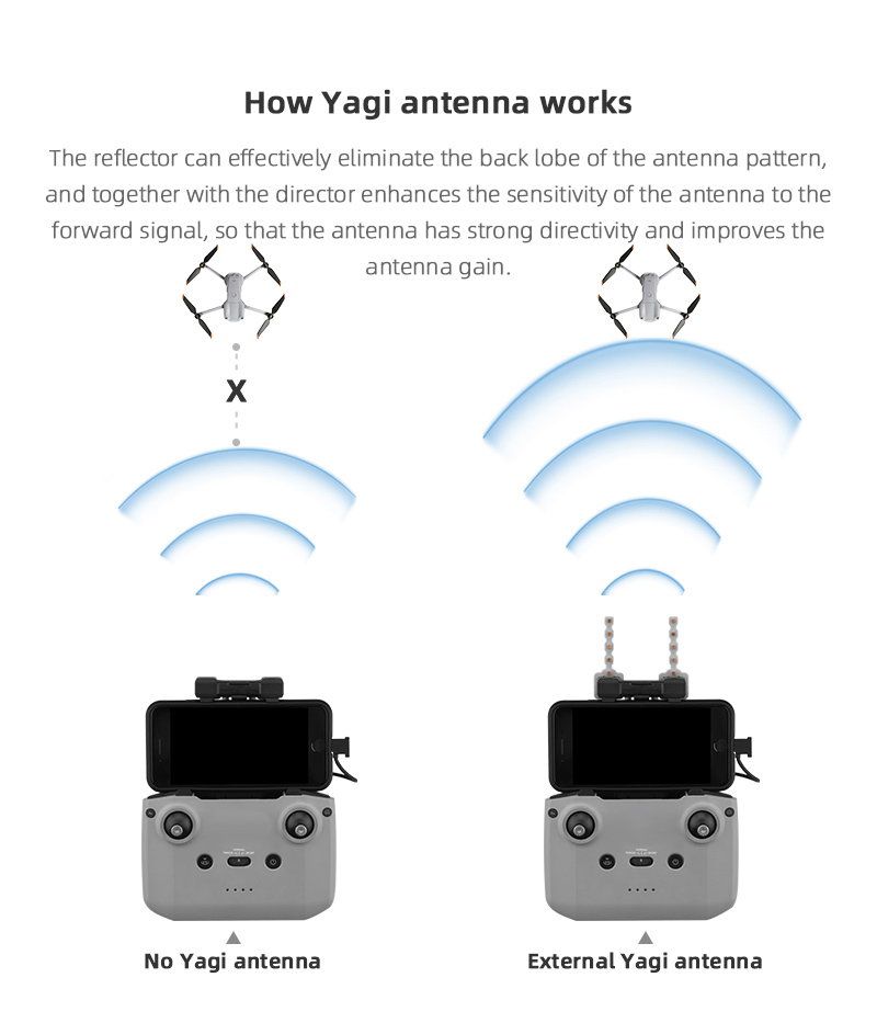 Signal Booster Yagi Antenna fo - Drone Antenna 评论和价格